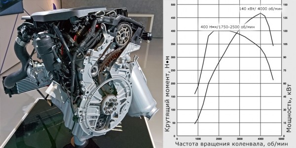 Машем из Infiniti Q60 вдогонку заднеприводному BMW 420d
