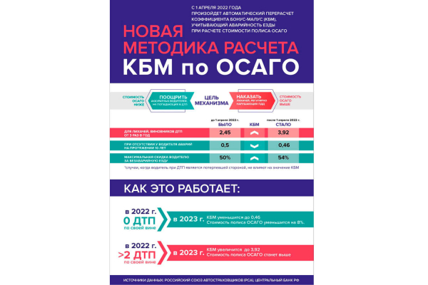 Для каких автовладельцев ОСАГО с апреля подорожает в четыре раза Для каких автовладельцев ОСАГО с апреля подорожает в четыре раза