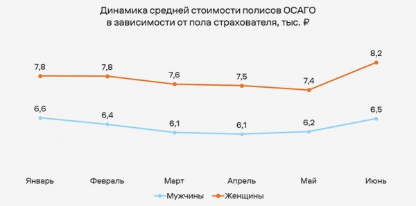 
            Что происходит с рынком ОСАГО в 2025 году. Рейтинг марок, регионов и цен
        