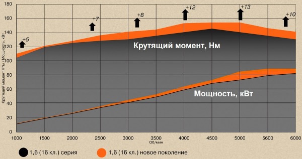 АВТОВАЗ представил доработанные моторы 1.6 и 1.8 для Азимута АВТОВАЗ представил доработанные моторы 1.6 и 1.8 для Азимута