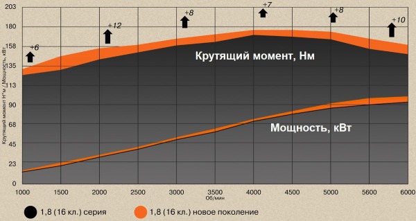 АВТОВАЗ представил доработанные моторы 1.6 и 1.8 для Азимута АВТОВАЗ представил доработанные моторы 1.6 и 1.8 для Азимута